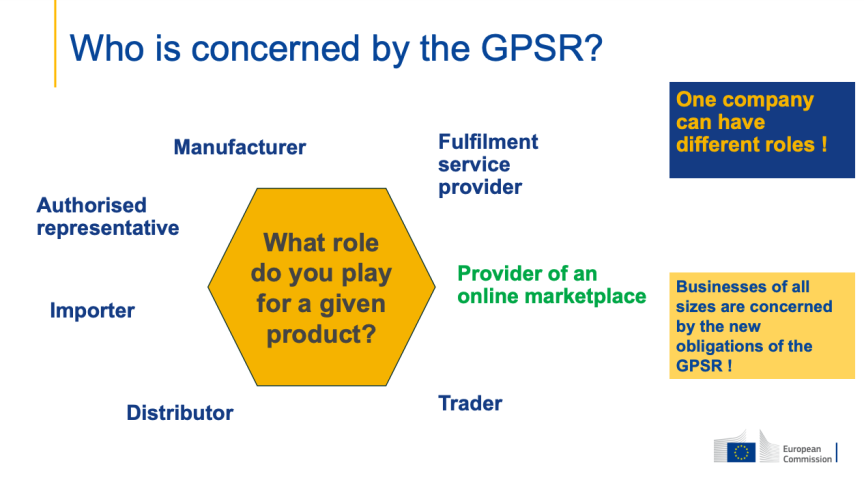 graphic explaining who has obligations under GPSR